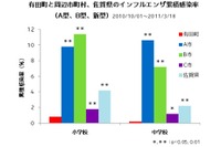 受験シーズンにピークを迎えるインフルエンザの流行、乳酸菌で免疫力を維持 画像