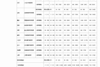 【中学受験2014】東京都立中高一貫校の出願状況発表…平均7.1倍、桜修館9.2倍 画像