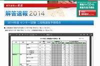 【センター試験2014】東進、二段階選抜予想得点を公開 画像