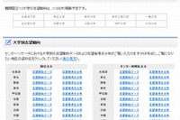 【センター試験2014】河合塾、大学別の出願予定数や得点分布を公開 画像