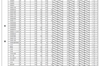 【高校受験2014】北海道公立高校の出願状況、札幌西1.4倍 画像