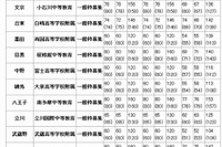 【中学受験2014】 東京都立中高一貫校で107人が繰り上げ合格 画像