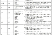 【高校受験2014】神奈川公立高校入試の特色検査とは…翠嵐・湘南2/17当日講評 画像