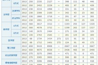 【大学受験2014】慶大の補欠合格実績…昨年は709人 画像