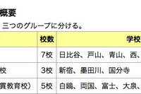 【高校受験2014】東京都立高校入試2/24実施、解答速報即日掲載 画像