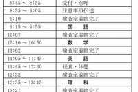 【高校受験2014】千葉県公立高校後期選抜2/28実施、解答速報と講評 画像