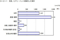 乳幼児のやけど、受診率は大人の2.6倍…東京都調べ 画像