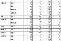 【高校受験2014】茨城県公立高校入試3/5、18時半よりTV解答速報 画像