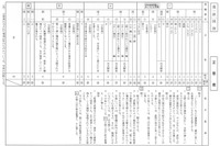 【高校受験2014】北海道公立高校3/5学力検査＜国語＞解答速報 画像