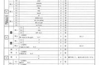 【高校受験2014】北海道公立高校3/5学力検査＜英語＞解答速報 画像