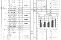 【高校受験2014】北海道公立高校3/5学力検査＜社会＞解答速報 画像