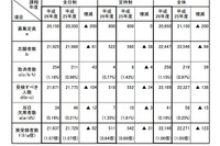 【高校受験2014】茨城県公立高校入試、5教科の問題・正答をWeb公開 画像