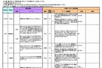 【高校受験2014】東京都立高校、推薦入試のテーマ一覧を公開 画像