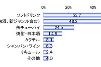 お花見調査、一緒に楽しむのは友達や会社仲間より家族 画像