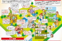 秋田県が保護者向け「インターネットセーフティガイド」作成 画像
