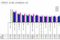 インターハイは「目標とする大会」、部活動は1日3時間半…出場高校生調査 画像