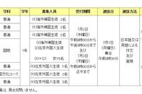 東京都立高6校で、海外帰国生などの9月入学生徒募集