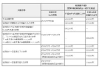 東京都、私立高校等の授業料負担軽減制度に関する情報を公開 画像