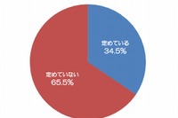 新卒採用でターゲット校を定めている企業は35％、大企業で45％ 画像