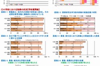 全国学力テスト2014、沖縄や静岡で正答率が向上 画像