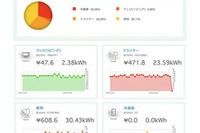 家電ごとに消費電力を管理する「ELP Lite」 画像