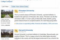 米大学ランキングでプリンストンが1位…学費トップは年間約550万円のコロンビア大 画像