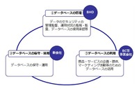 ベネッセが情報漏えいに関する報告書を公表、約4,858万人に被害 画像