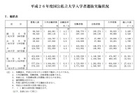 H26入試の志願倍率…国立大4.1倍で減少、私立大は7.7倍で増加 画像