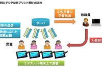 シャープらがデジタル教材を開発、11月より佐賀県で実証研究 画像