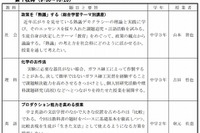 筑駒「教育研究会」11/22…公開授業とICT活用シンポ 画像