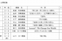大阪市のICT活用事業モデル校で7教科の公開授業、11/22開催 画像