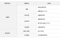 英検、台風19号で中止となった第2回検定…10/26に再試験 画像