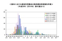 感染性胃腸炎、11月～2月に流行…東京都が注意喚起 画像