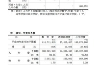 千葉県のH26年度教育費、県予算総額の25％…県民1人あたり6万6,976円 画像
