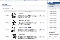 今年の漢字を一堂に展示「漢字が表す20年の世相展」京都で12/26まで 画像