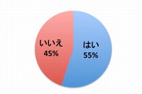 大学入試改革、大学生の過半数が評価に対して「不安」 画像