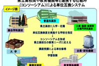 神奈川県、県立高校改革に向け7つの重点目標を掲載 画像