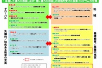 法科大学院、補助金配分率トップは早稲田大学 画像