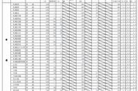 【高校受験2015】北海道公立高校出願変更後の確定出願倍率、札幌啓成1.9倍 画像