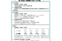 東京都子ども読書活動推進計画…小2・5で平成19年度不読率の半減を達成 画像