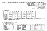 【高校受験2015】兵庫県公立高校の出願状況（変更前）、神戸（普通）は1.14倍 画像