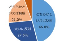 東北への医学部新設、医師の4人に3人が「反対」…医師専門サイトが調査 画像