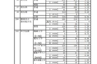 【高校受験2015】静岡県公立高校の出願状況（確定）、清水東（理数）1.35倍 画像