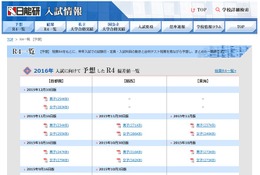 【中学受験2016】日能研「予想R4偏差値一覧」首都圏12/10版