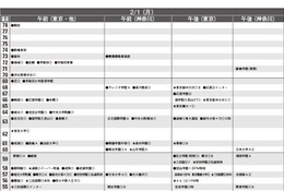 【中学受験2016】首都圏模試センター「結果偏差値」公開…開成・筑駒78、桜蔭76など