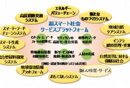 超スマート社会とは【ひとことで言うと？教育ICT用語】