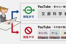 YouTubeの安全な授業利用を支援、Webフィルター発売