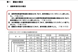 【高校受験2021】埼玉県進路希望状況調査・倍率（12/15現在）大宮（理数）2.18倍