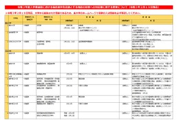 【大学受験2021】福島県沖地震、入試変更点まとめ…文科省