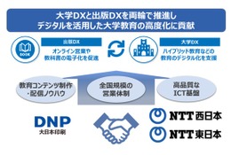 NTT西・東・DNP、電子教科書や教材配信サービスの協業体制を強化